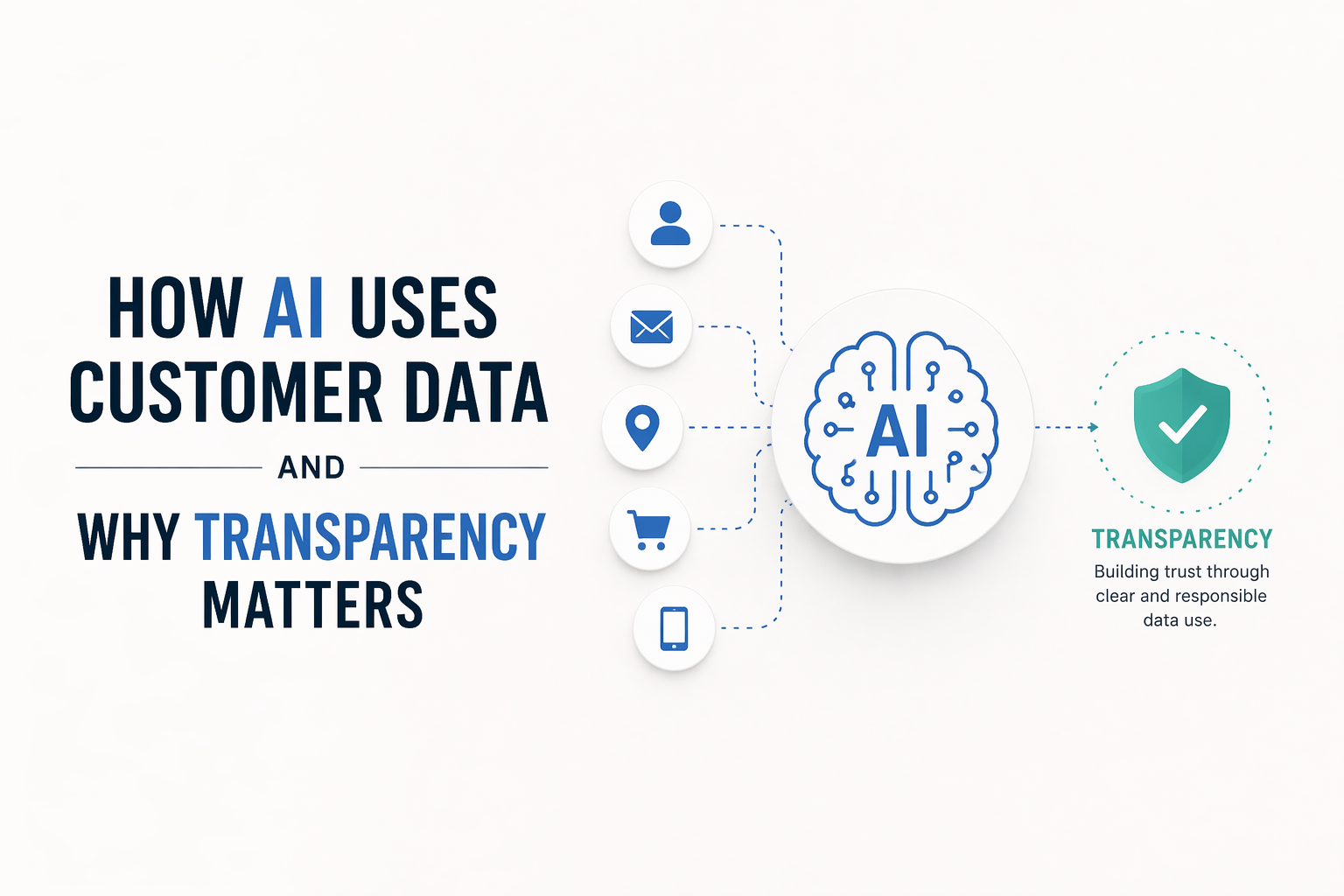 How AI Uses Customer Data and Why Transparency matters